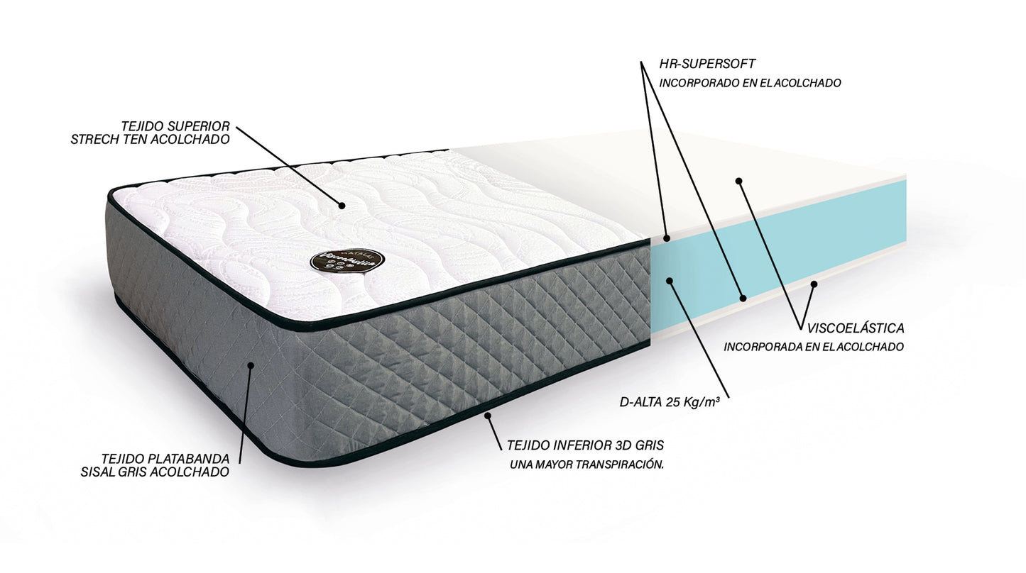Colchón con viscoelástica ECO - medidas desde 90cm hasta 150cm - altura 23cm